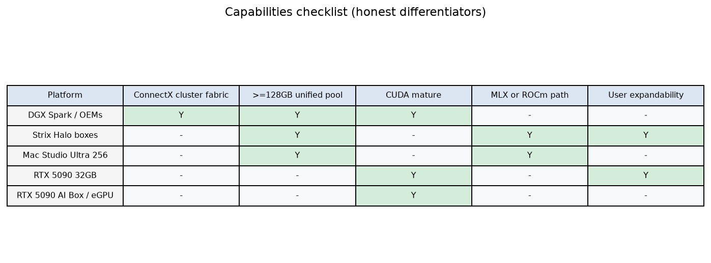 Capabilities checklist