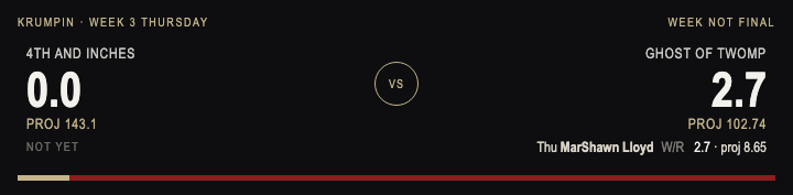 4th and INCHES 0.0 versus Ghost of Twomp 2.7. Week not final.