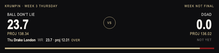 Ball Don't Lie 23.7 versus DGAD 0.0. Week not final.