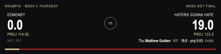 EzMoney 0.0 versus Haters Gonna Hate 19.0. Week not final.