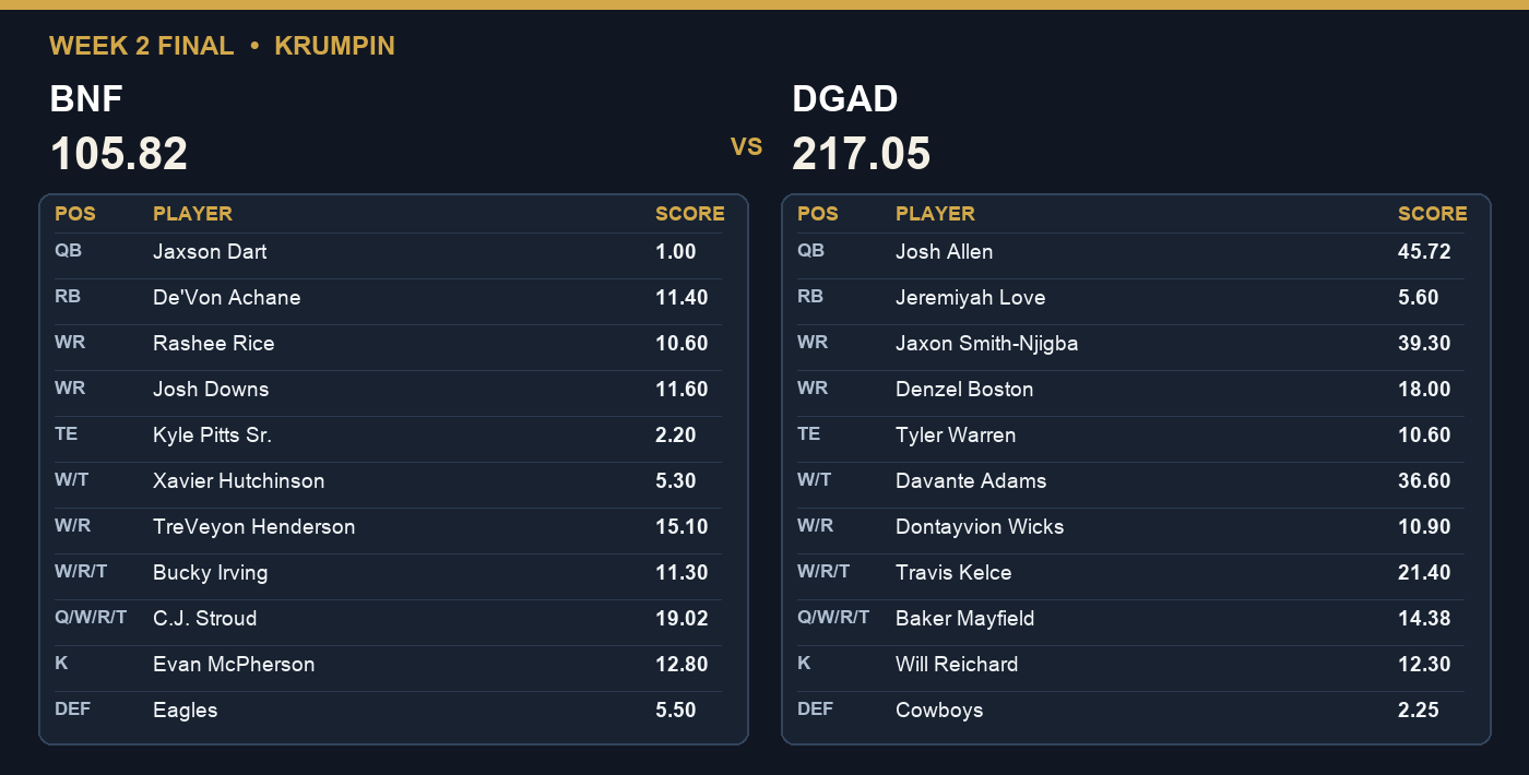 Week 2 final: DGAD 217.05, BNF 105.82.