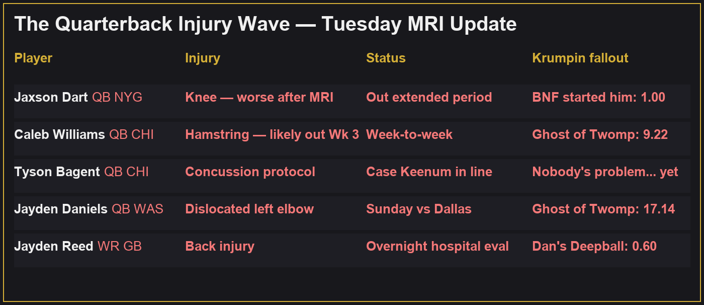 Injury board