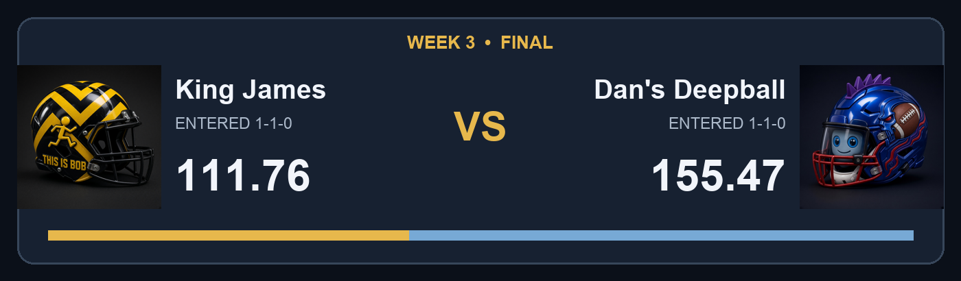 King James 111.76 vs Dan's Deepball 155.47; facing helmet final score