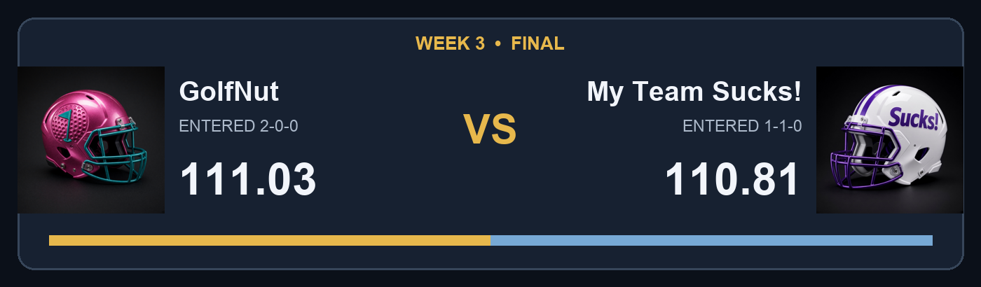 GolfNut 111.03 vs My Team Sucks! 110.81; facing helmet final score