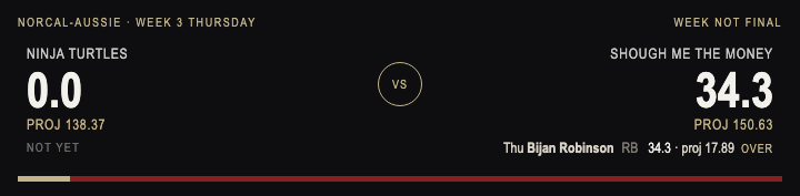 Ninja Turtles 0.0 versus Shough Me the Money 34.3. Week not final.