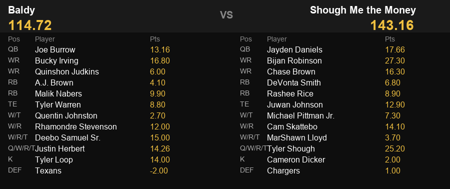 Baldy vs Shough Me the Money