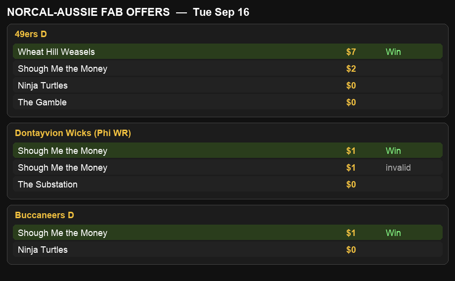FAB Offers bid table