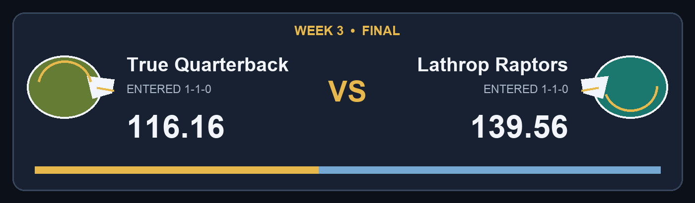 True Quarterback 116.16 vs Lathrop Raptors 139.56; facing helmet final score