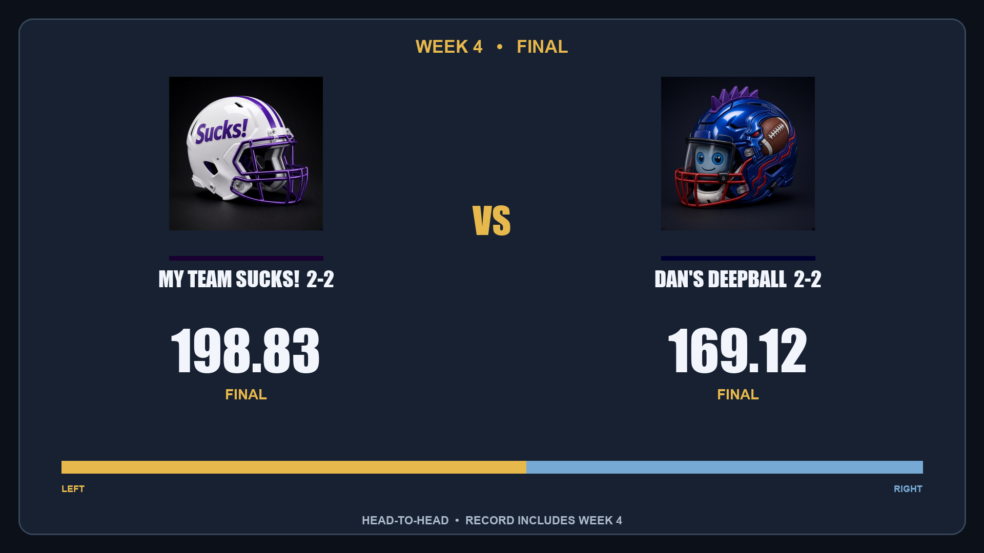 My Team Sucks! 198.83, Dan's Deepball 169.12 final scorebug