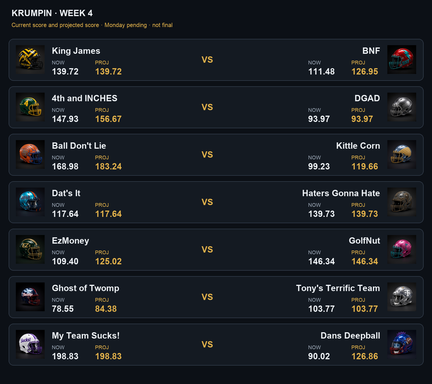 Krumpin Week 4 scoreboard with team helmets, current scores, and projected scores