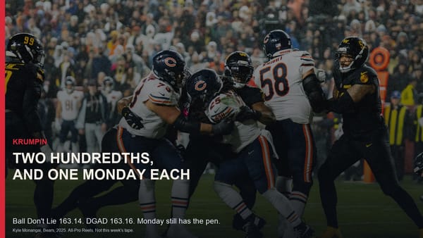 Kyle Monangai, Bears number 25, wrapped up in a pile against the Commanders. All-Pro Reels. Not this week's game.